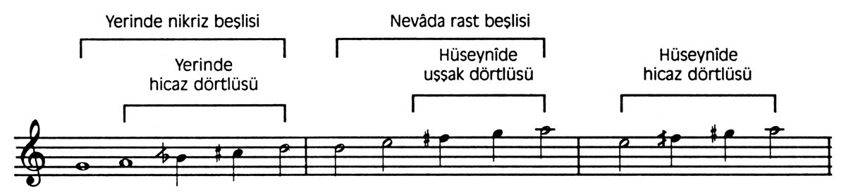 Hümâyun makamının asma kararları