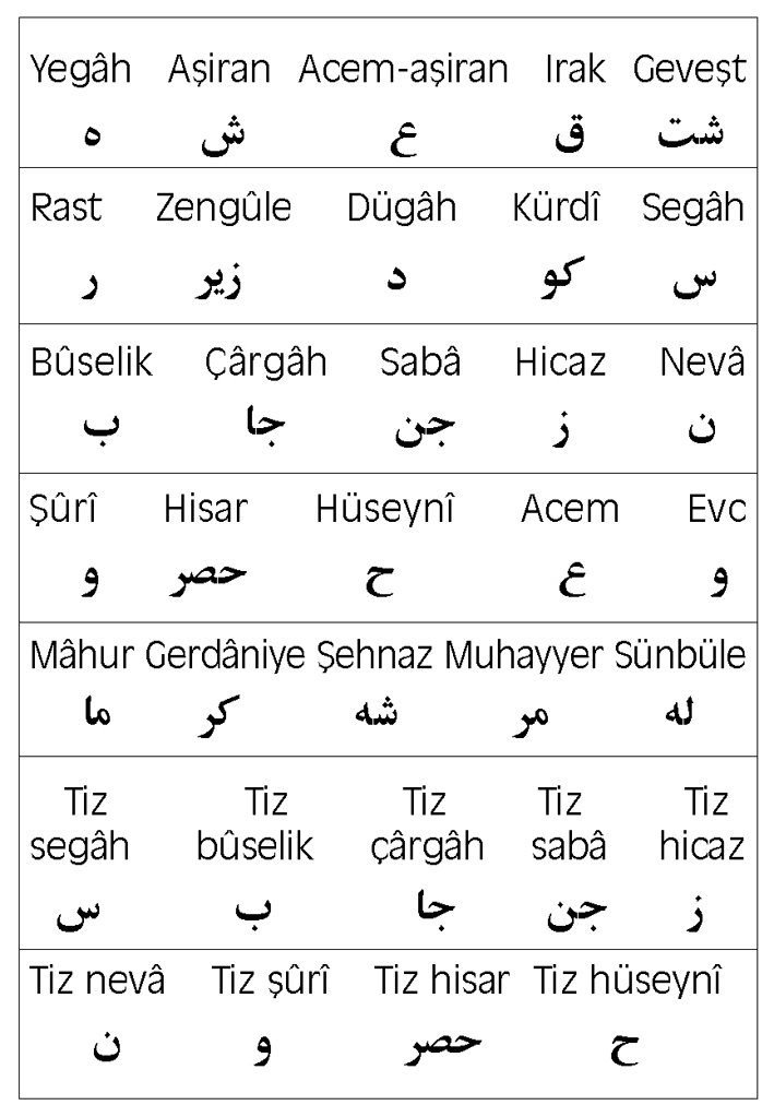 Nâyî Osman Dede’nin müzik yazısı sistemi