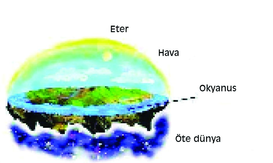Homeros’a göre Yunanlılar’ın yeryüzü tasavvuru