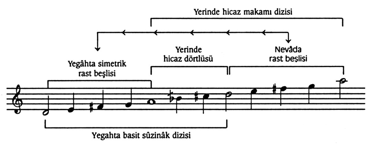 Hicaz makamının pest taraftan genişlemesi