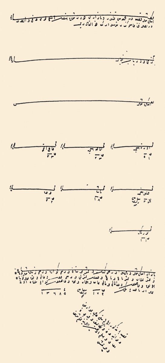 XVI. yüzyıl başlarında Eskişehir mahallelerini gösteren bir belge (BA, TD, nr. 166, s. 423)