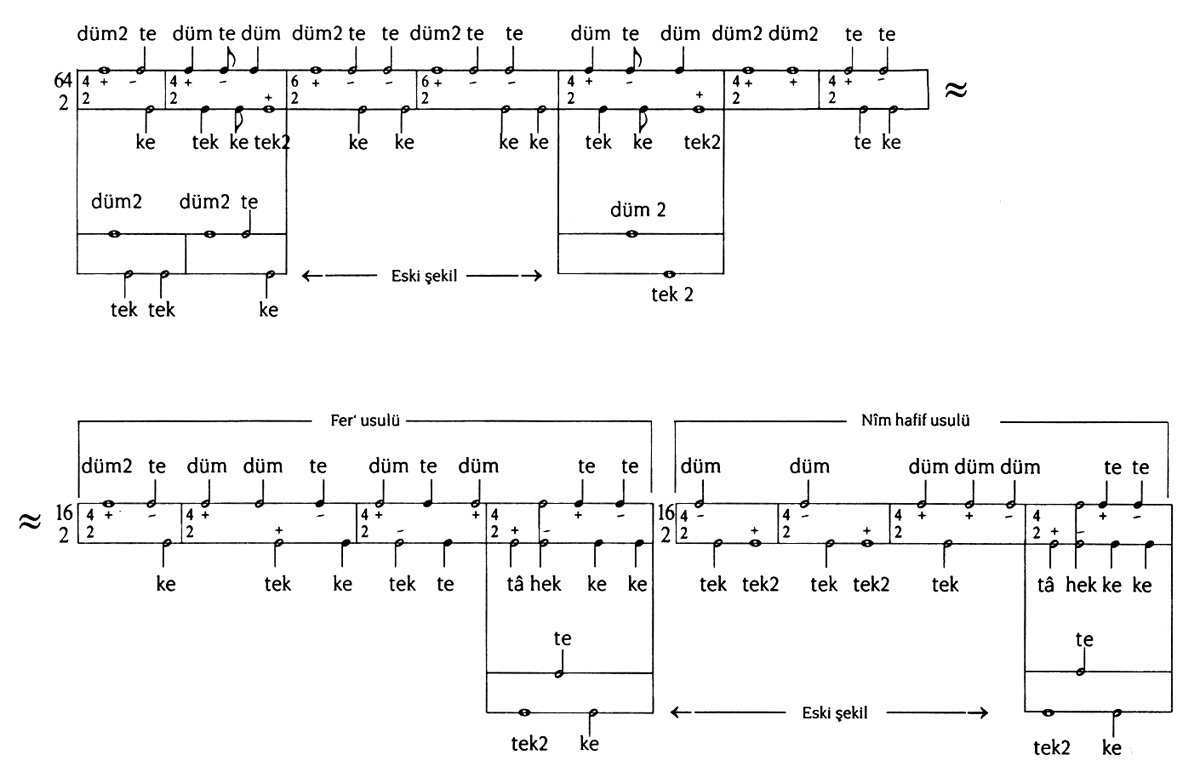Hâvî usulünün şematik gösterilişi