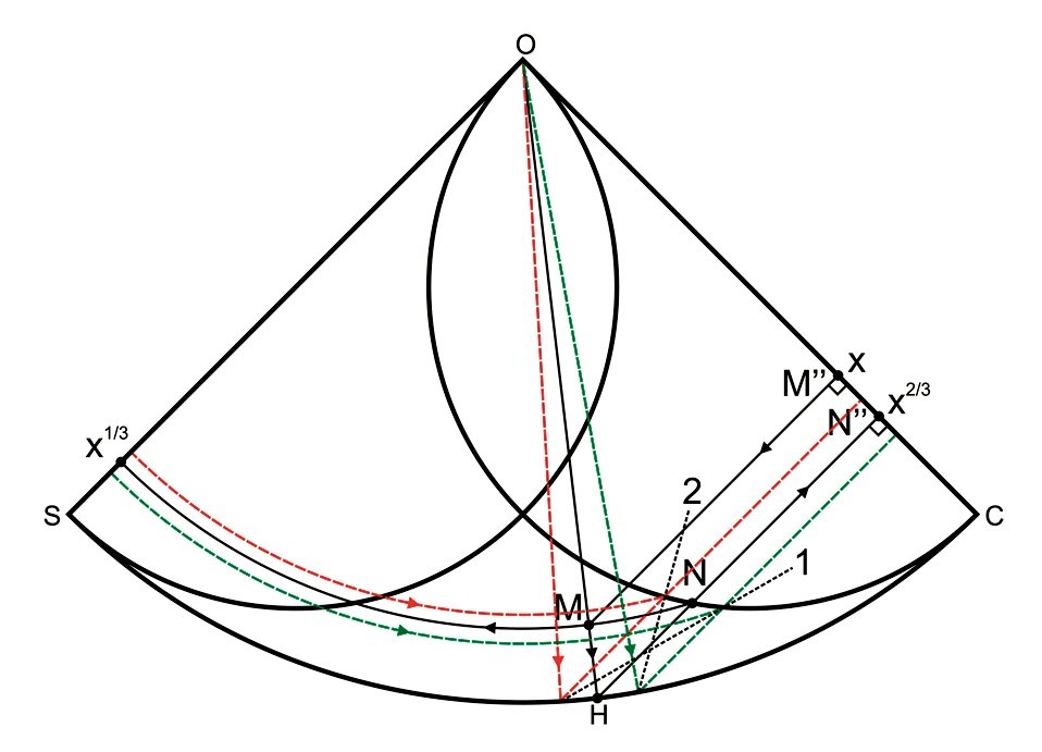 Şekil: 17 Rub‘u’l-müceyyebde küpkök işlemlerinin gerçekleştirilmesi