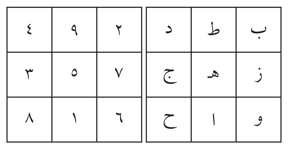 “Gazzâlî cedveli” olarak bilinen dokuz hâneli sihirli kare (Gazzâlî, el-Münḳıẕ, s. 85)