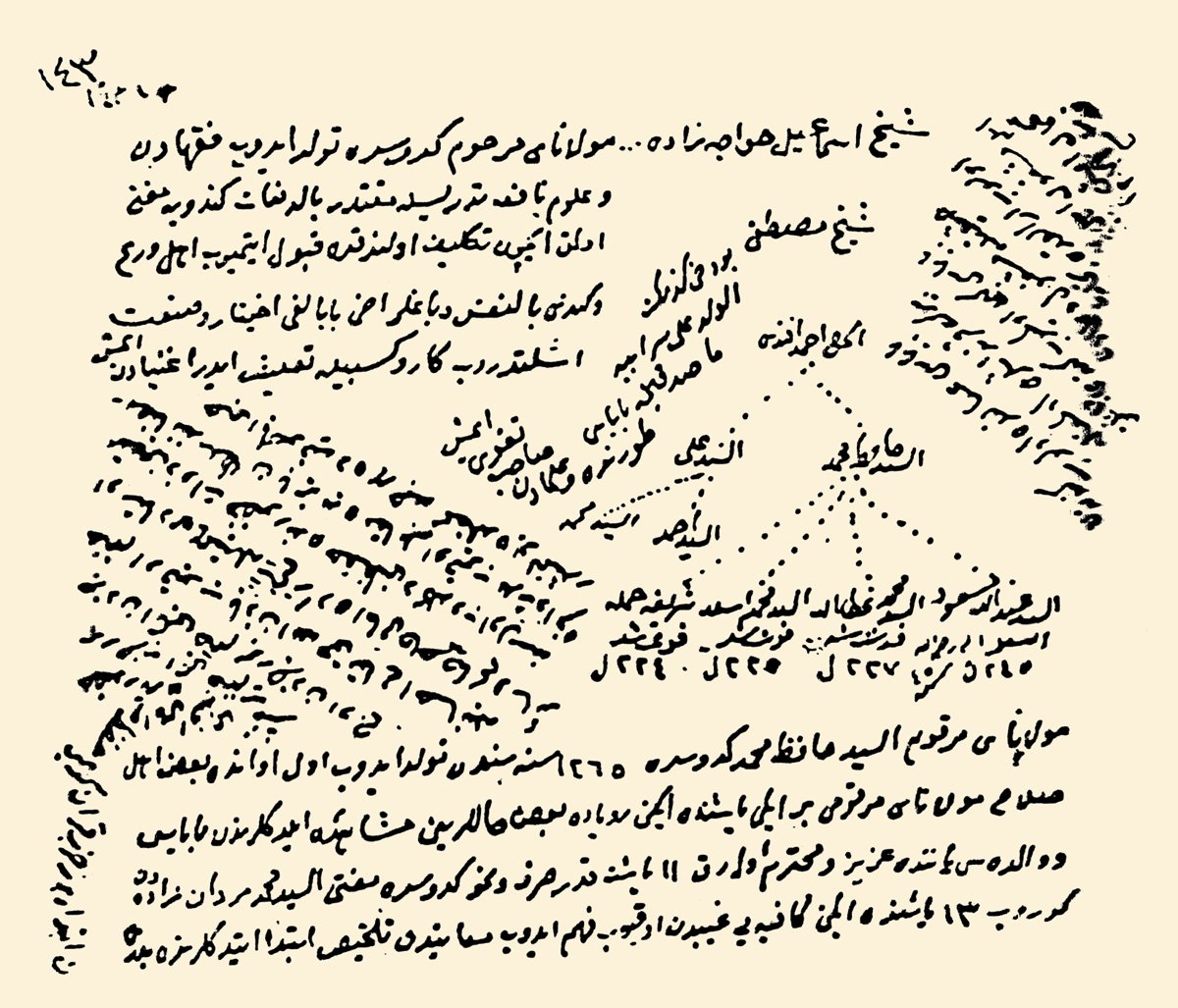Gedizli’nin kendi el yazısı ile şeceresine ve hayatına dair belge (Gedûsî, Mecmûa, DİB Ktp., nr. 3792, vr. 143a)