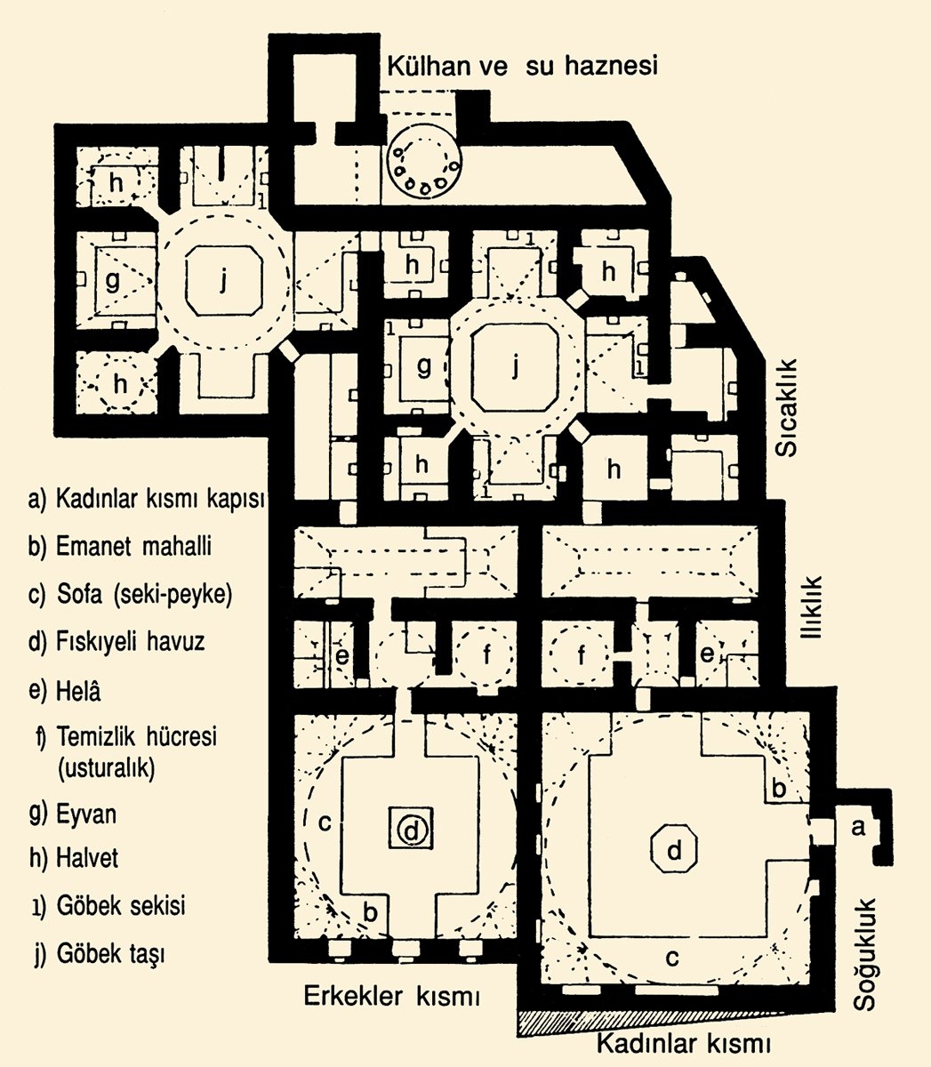 Klasik Osmanlı devri hamamlarının kısımları ile düzenlemesini gösteren şematik plan