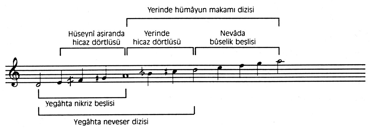 Hümâyun makamının pest taraftan genişlemesi