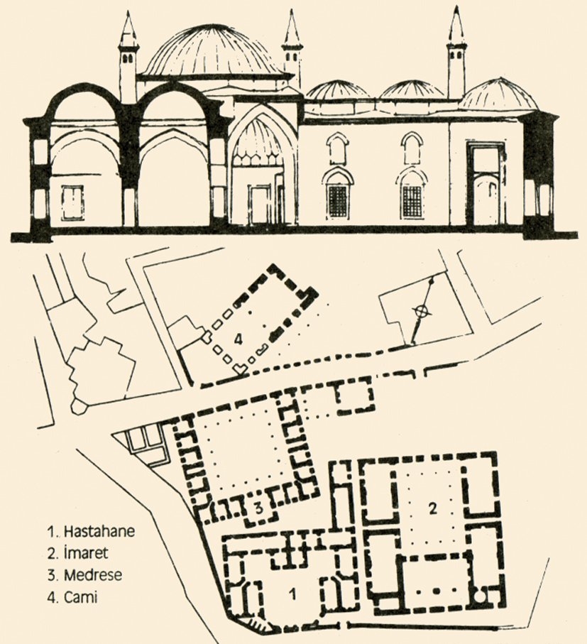 Haseki Dârüşşifâsı’nın kesiti ve vaziyet planı