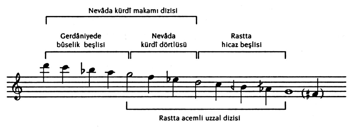 Hicazkâr makamının nevada kürdî çeşnisiyle kullanımı
