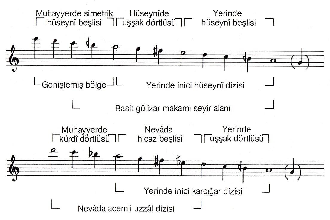 Bileşik gülizar makamının genişlemesi