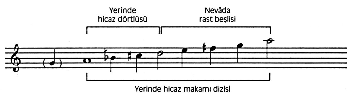 Hicaz makamı dizisi