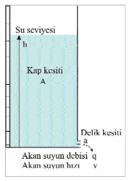 Şekil: 1 Boşalmalı türden su saatlerinin çalışma prensibi şeması