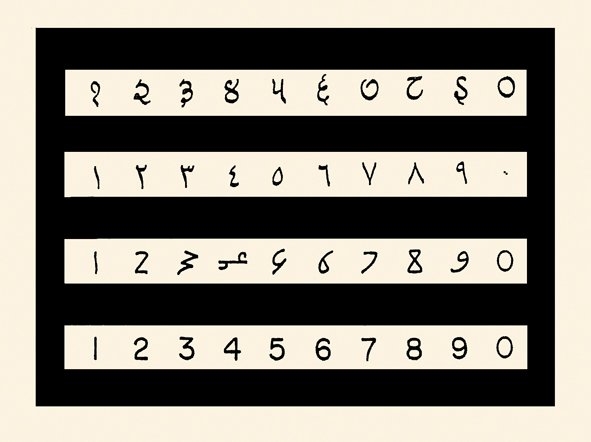 Günümüzde kullanılan Hint, Doğu Arap, Batı Arap (Kuzey Afrika, Endülüs) ve Latin rakamları
