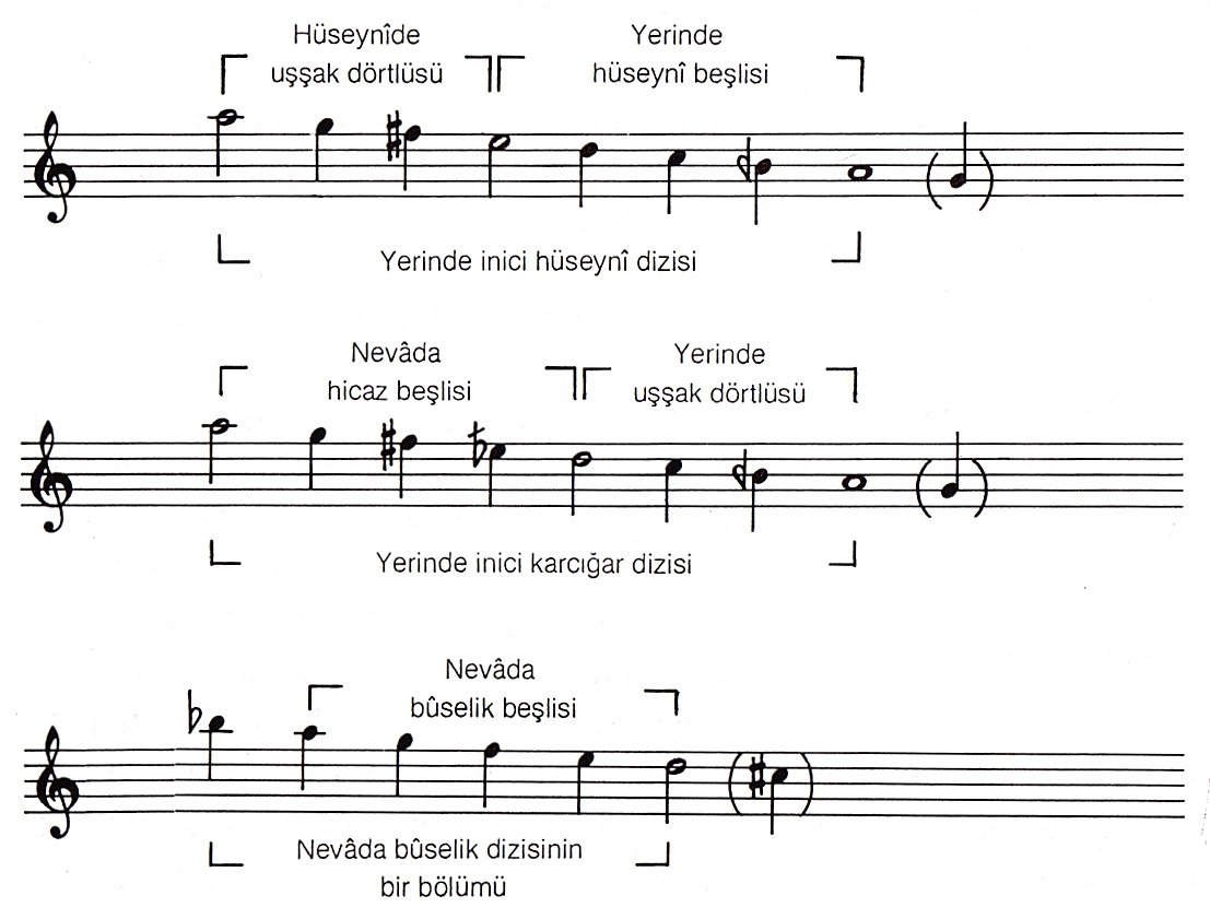 Bileşik gülizar makamı dizileri