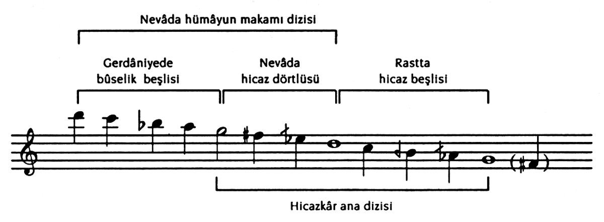 Hicazkâr makamının ikinci çeşit seyir alanı
