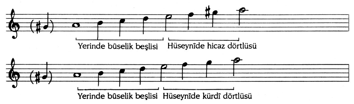 Bûselik makamı dizileri