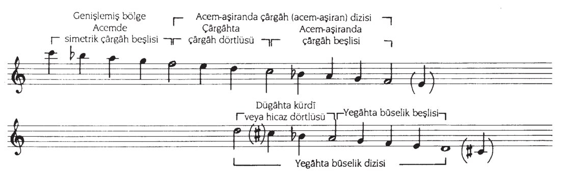 2. çeşit ferahfezâ makamı dizileri