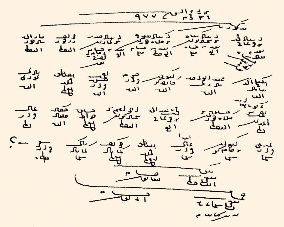 Siyâkat yazısı ile yazılmış bir belge (BA, KK, Rûznâmçe, nr. 1767, vr. 19b)