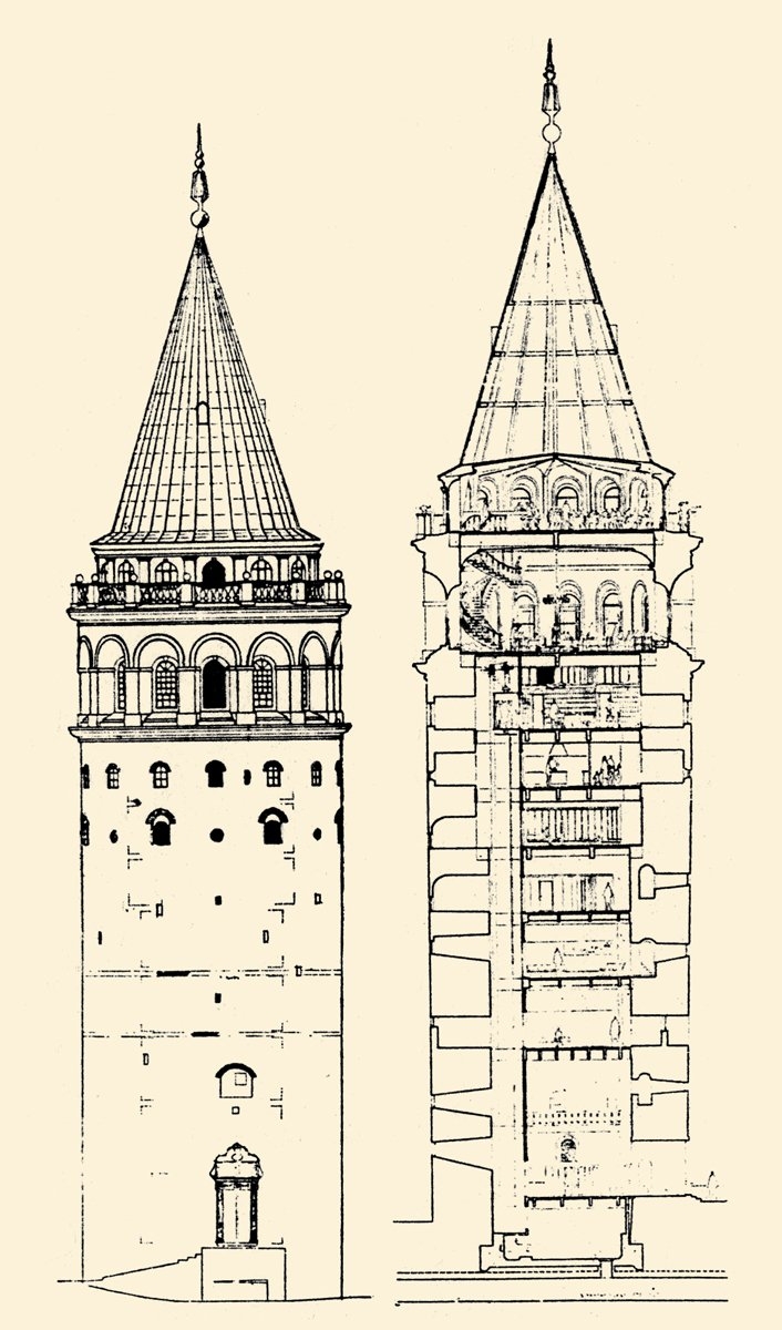 Galata Kulesi’nin bugünkü biçimi ile restorasyon projesi
