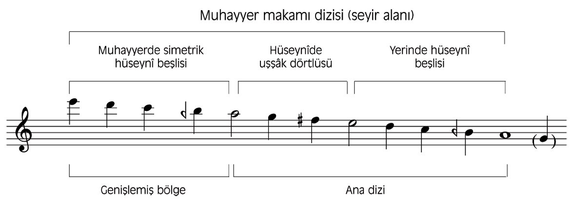 Muhayyer makamı dizileri