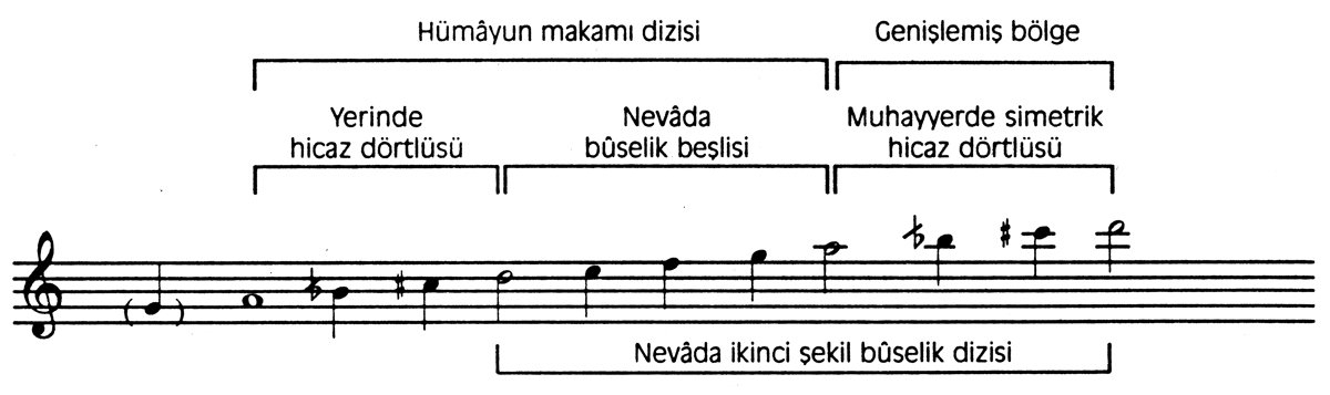 Hümâyun makamının tiz taraftan genişlemesi