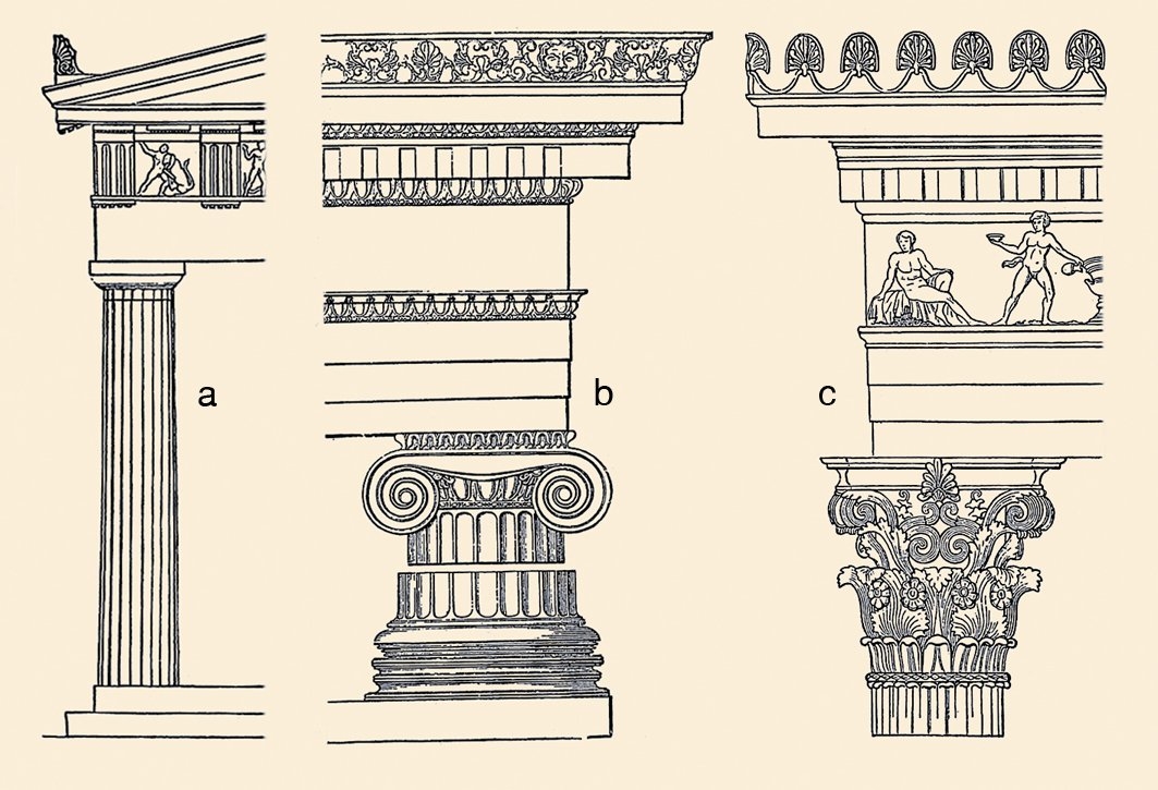 Klasik Yunan mimarisindeki sütun tipleri: a) Dor düzeninde sütun b) İyon düzeninde sütun c) Korint üslûbunda sütun başlığı