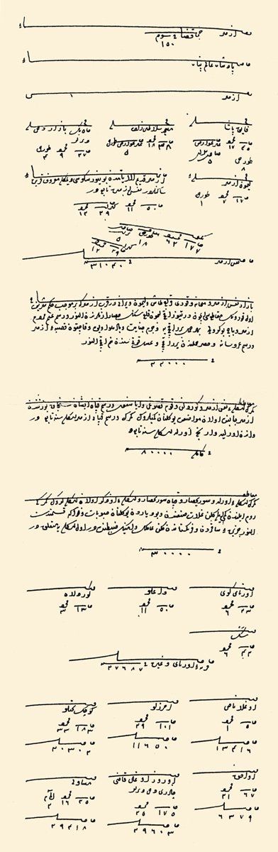 Kanûnî Sultan Süleyman dönemi başlarında İzmir’in mahallelerini ve vergi gelirlerini gösteren kayıt (BA, TD, nr. 166, s. 392)