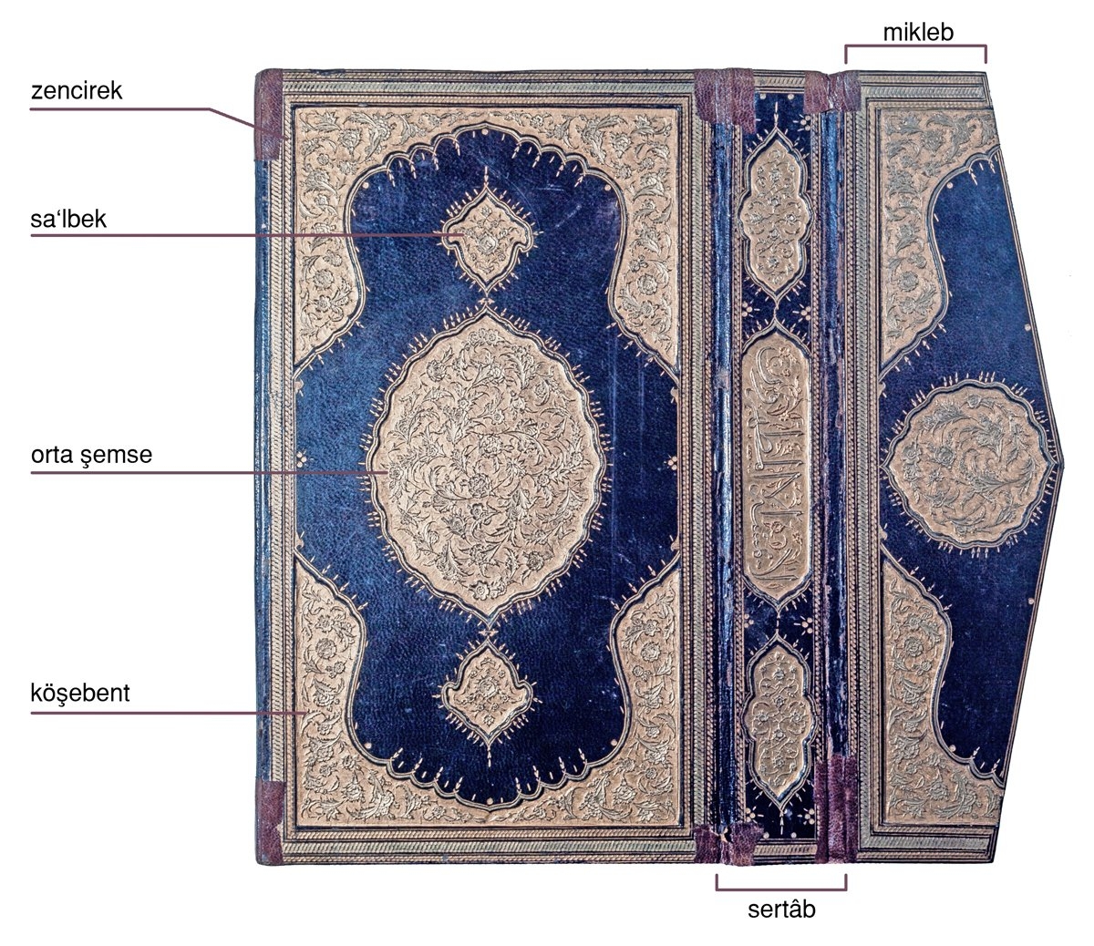 Bir cilt kapağının kısımları