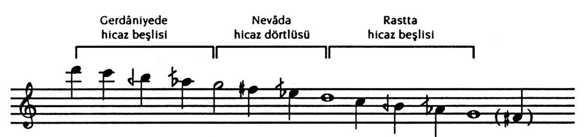 Hicazkâr makamının birinci çeşit seyir alanı