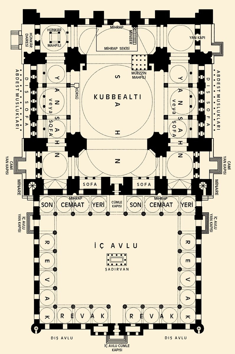 Klasik Osmanlı devri camilerinin kısımları ile düzenlemesini gösteren şematik plan