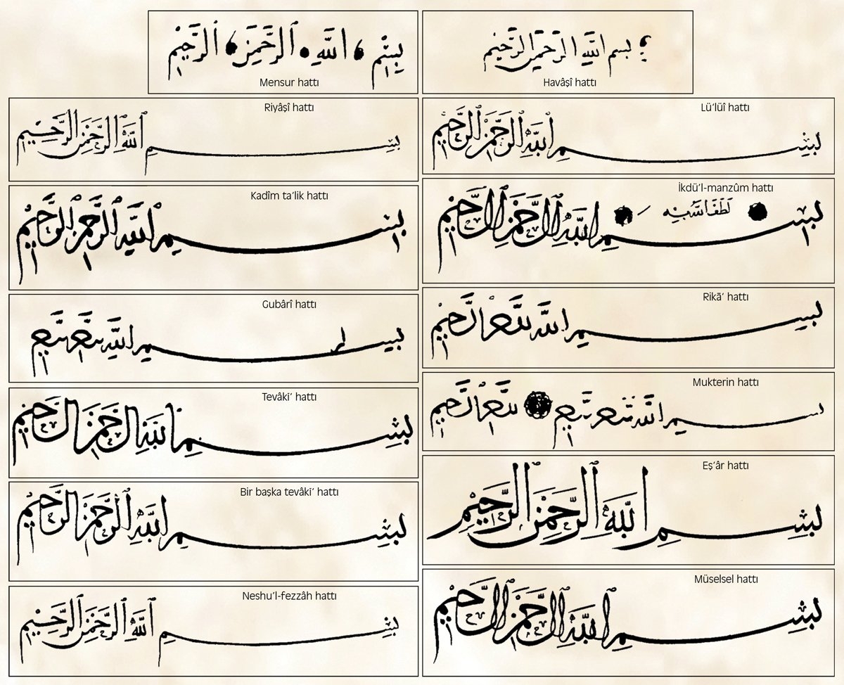 Örnek 30: 908’de (1503) Muhammed b. Hasan et-Tayyibî tarafından İbnü’l-Bevvâb üslûbunda yazılmış besmele örnekleri (TSMK, Koğuşlar, nr. 1077)