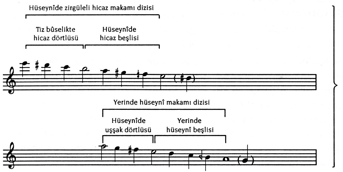 Hisar makamı dizileri