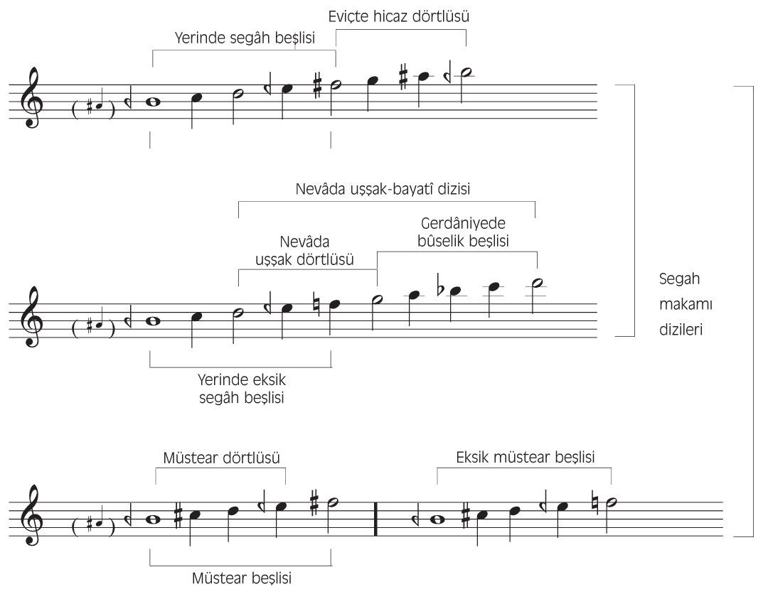 Müstear makamı dizileri