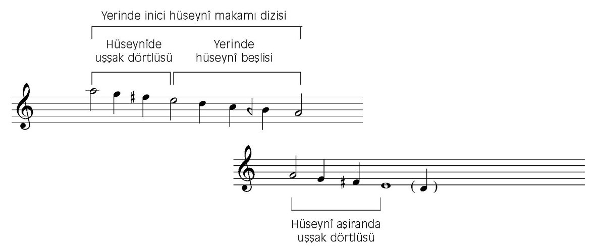 Hüseynî-aşiran makamı dizileri