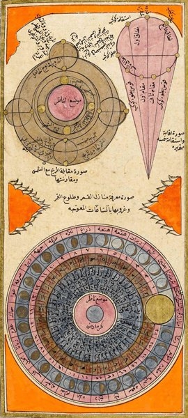 İbrâhim Hakkı Erzurûmî’nin Mârifetnâme’sinde Mars’ın güneşe karşı konum ve kavuşum konumlarını (sol üstte), beş gezegenin hareketlerini (sağ üstte) ve ayın yörüngesinde bulunan konaklar (menâzilü’l-kamer) ile doğuş ve batış saatlerini (altta) gösteren çizimler(TSMK, Emanet Hazinesi, nr. 1260, vr. 70b)