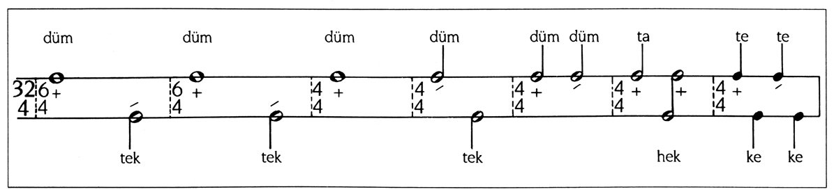 Berefşan usulünün şematik gösterilişi
