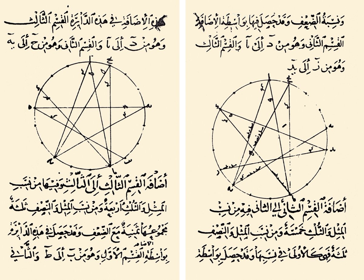 Kitâbü’l-Edvâr’dan iki sayfa (Nuruosmaniye Ktp., nr. 3653/1, vr. 14b-15a)