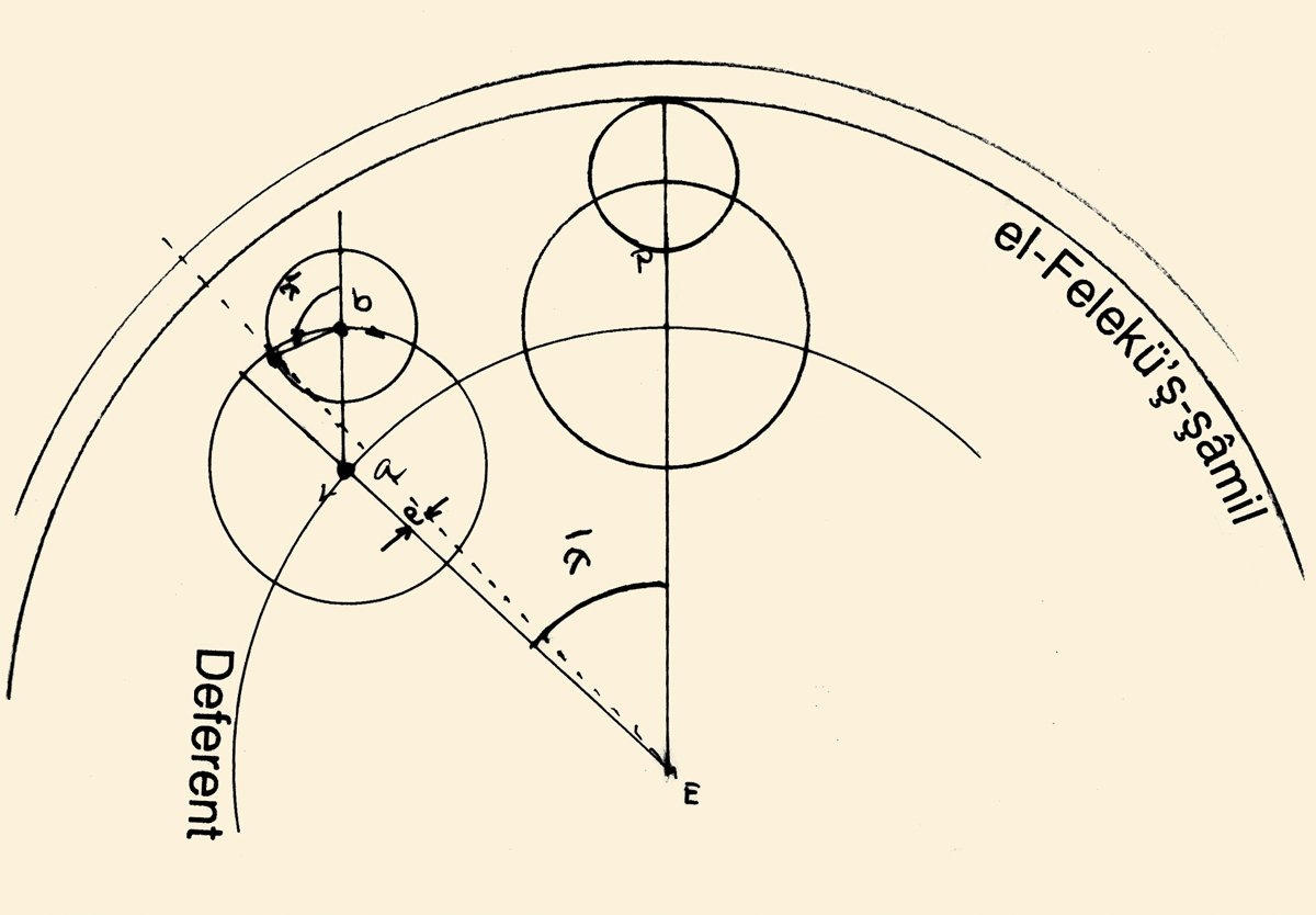 İbnü’ş-Şâtır’ın güneş modeli