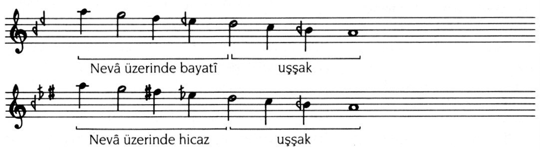Araban makamı dizileri