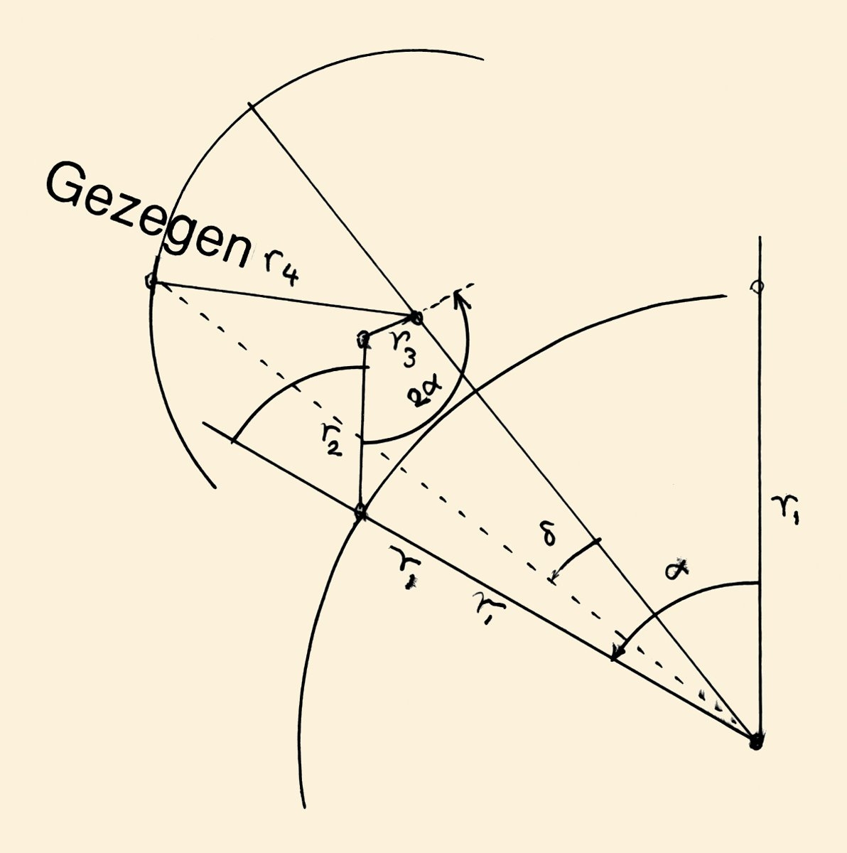 İbnü’ş-Şâtır’ın gezegen modeli