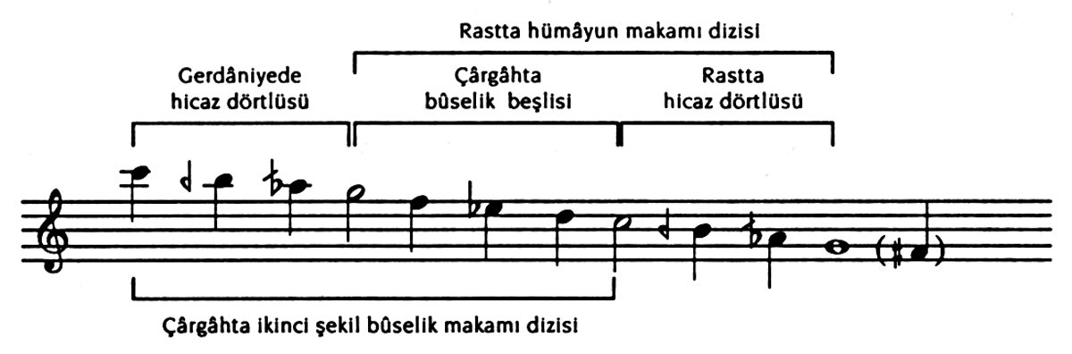 Hicazkâr makamının, çârgâhta bûselik çeşnisiyle kullanımı
