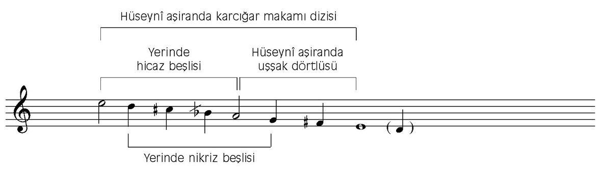 Hüseynî-aşiran makamının geçkileri