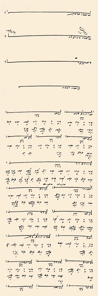 XVI. yüzyılın ilk yarısında Afyonkarahisar’ın mahalleleri (BA, TD, nr. 438, s. 155-156)