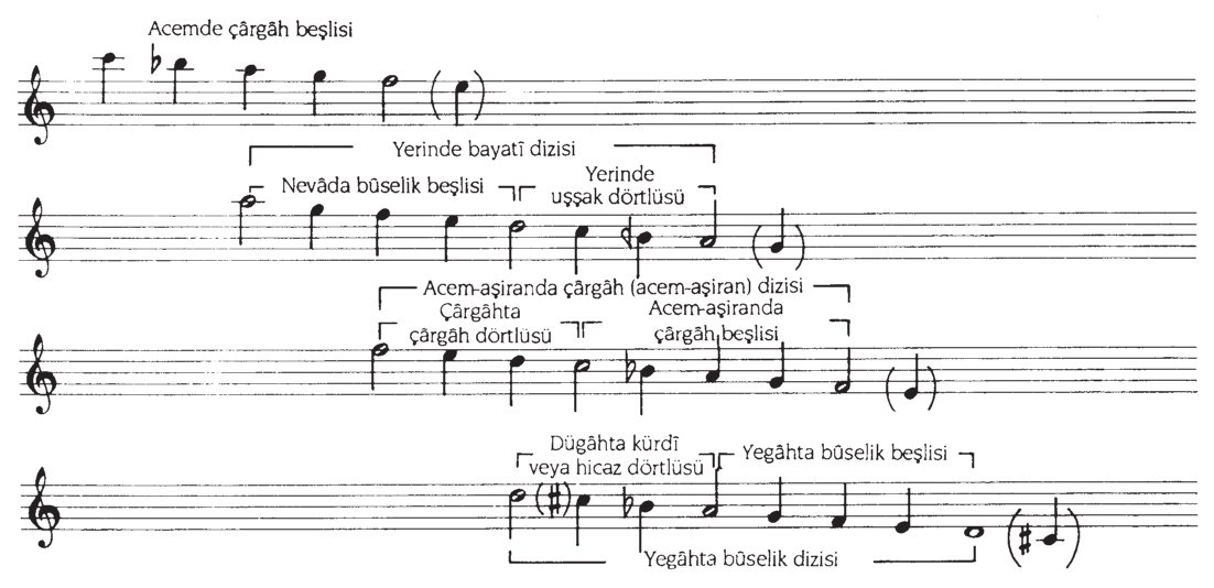 1. çeşit ferahfezâ makamı dizileri