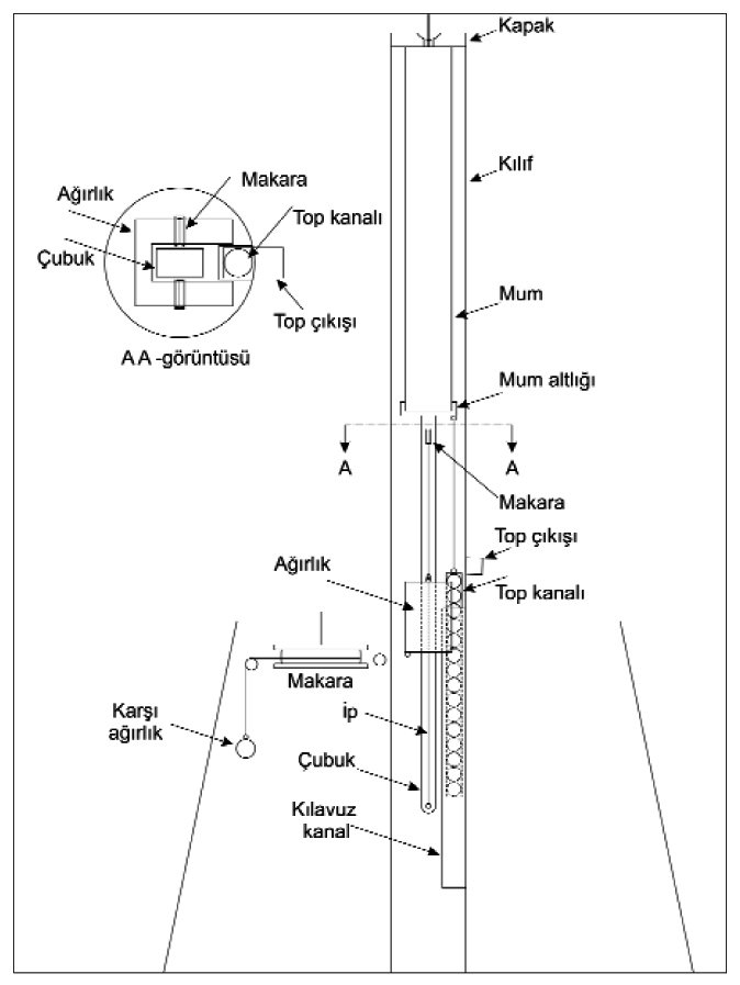 Şekil: 4 Yazıcılı mum saatinin kesit çizimi