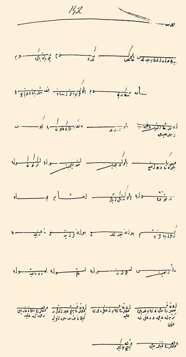 Bağdat eyaletinin IV. Murad devrinde idarî taksimatını ve vakıflarını gösteren belge (BA, TD, nr. 1028, s. 142)