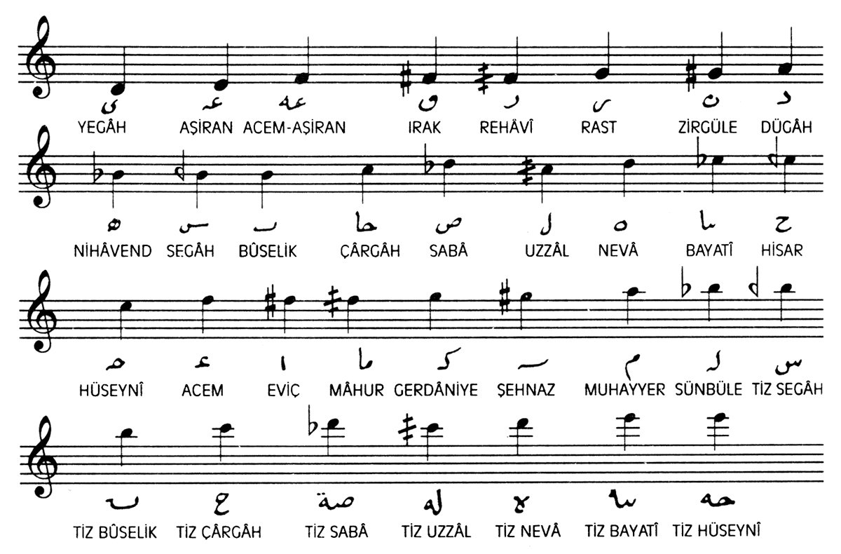 Kantemiroğlu notası ve şimdiki notada karşılığı