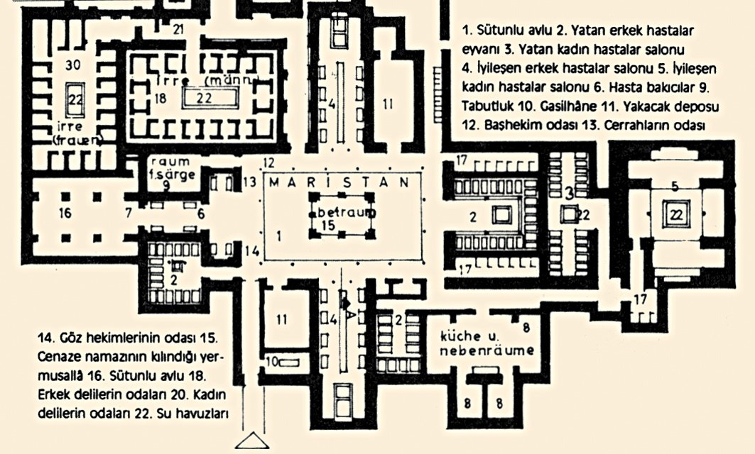 Kahire’deki Kalavun Bîmâristanı’nın planı(Pascal Coste’den)