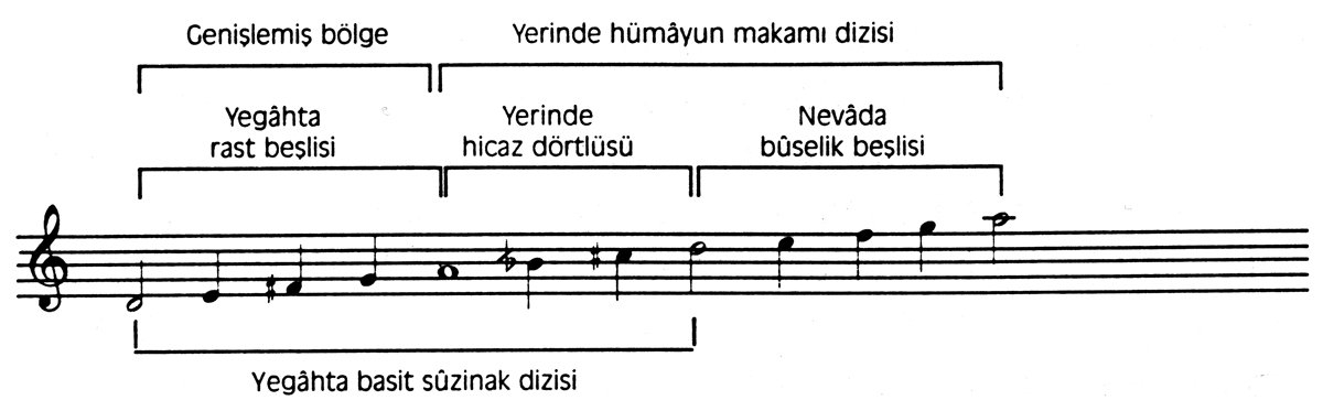 Hümâyun makamının pest taraftan genişlemesi