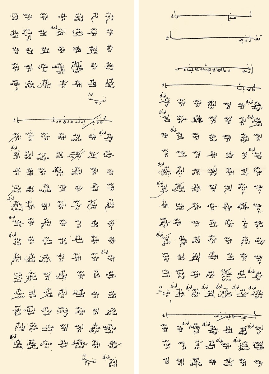 XVI. yüzyılın ikinci yarısında İzmir’in mahallelerini gösteren kayıt (BA, Sığla Mufassal, nr. 537, s. 8-9)